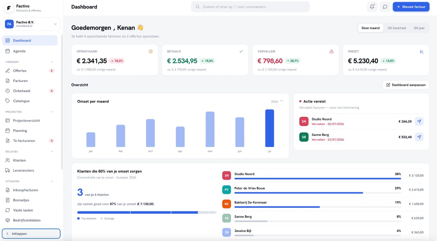 Factivo dashboard